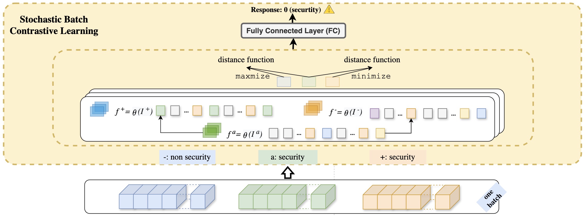 algebraic reasoning